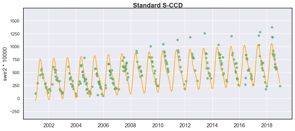 _images/2_parameter_selection_insect_landsat_3_0.png