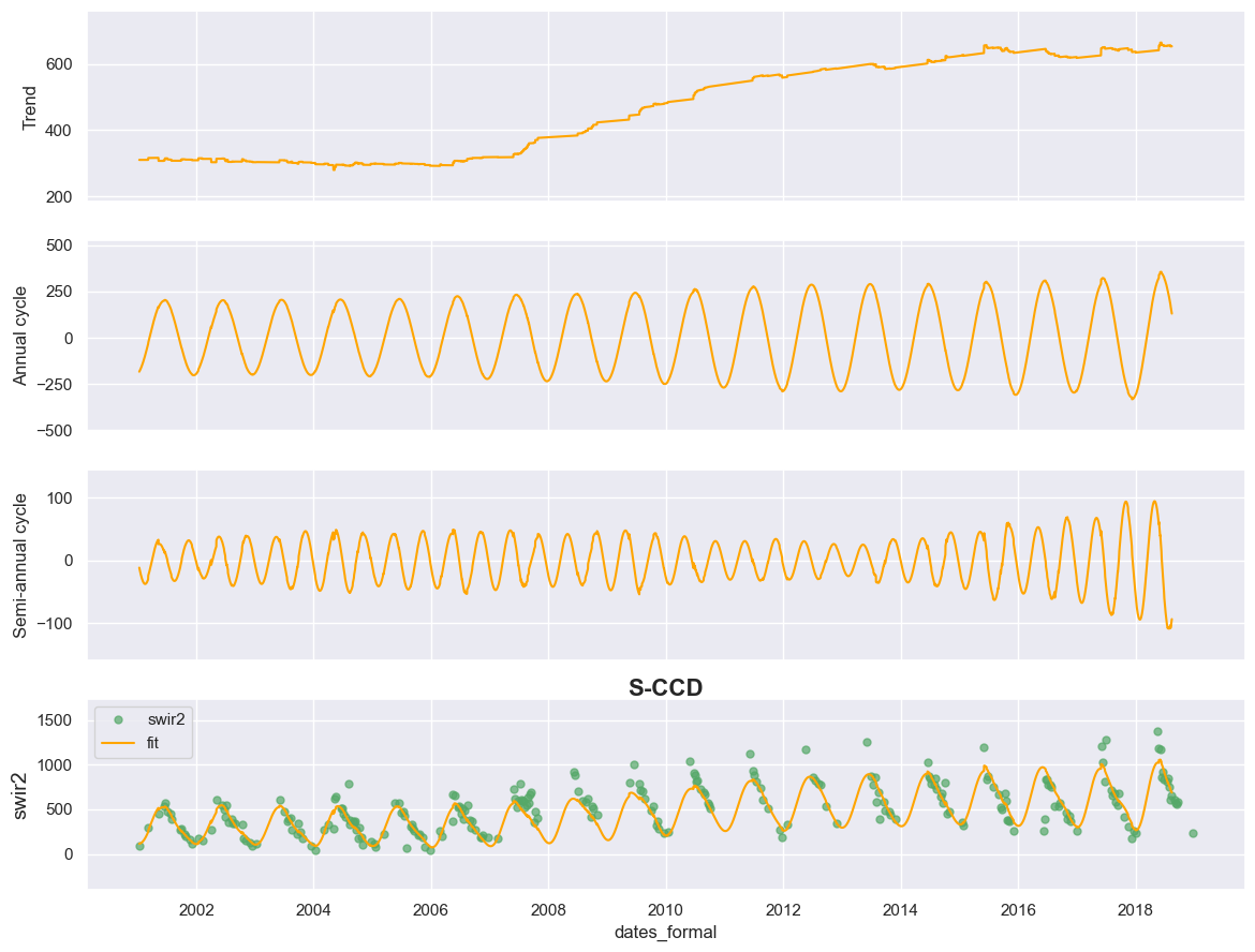 _images/2_parameter_selection_insect_landsat_5_0.png