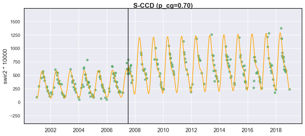 _images/2_parameter_selection_insect_landsat_7_0.png