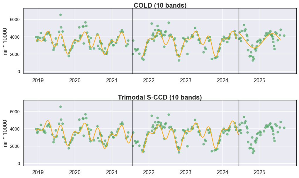 _images/3_flexible_inputs_crop_sentinel2_3_0.png