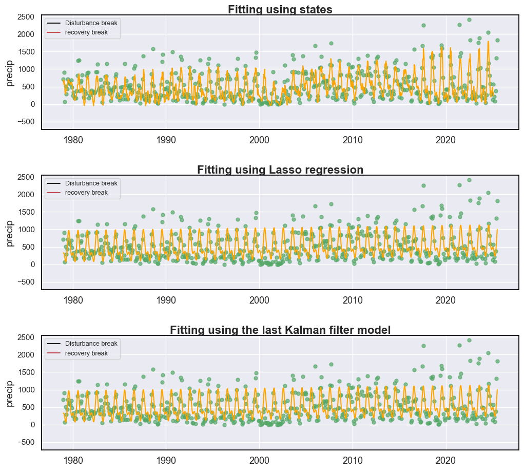 _images/5_state_analysis_greenning%26precipitation_coarse_16_0.png