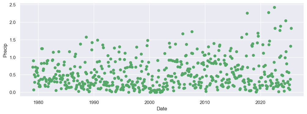 _images/5_state_analysis_greenning%26precipitation_coarse_7_2.png