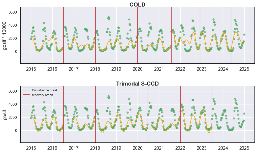 _images/6_anomalies_break_drought_gosif_1_0.png