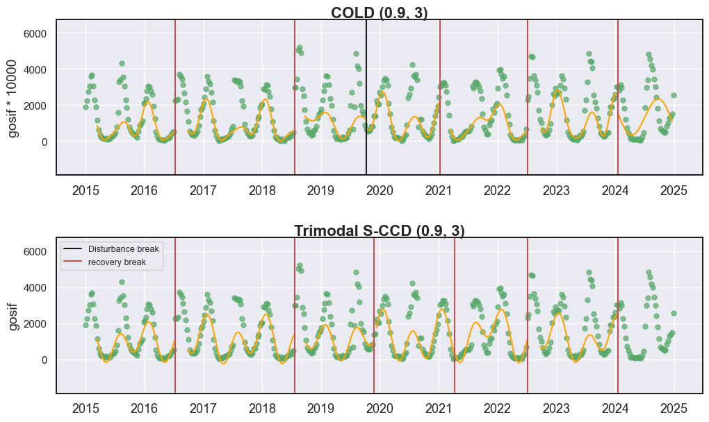 _images/6_anomalies_break_drought_gosif_3_0.png