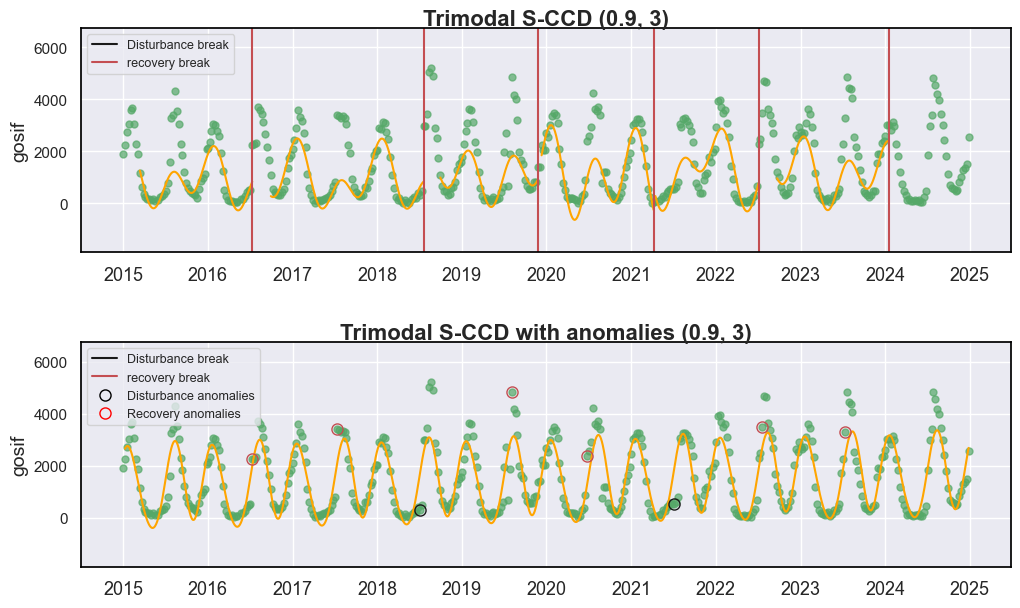 _images/6_anomalies_break_drought_gosif_5_0.png