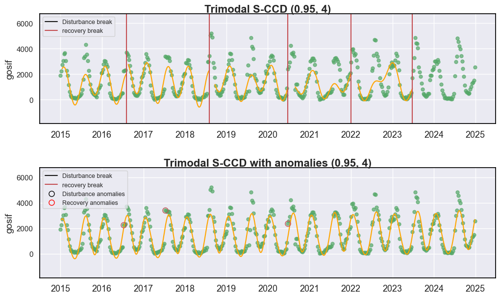 _images/6_anomalies_break_drought_gosif_9_0.png